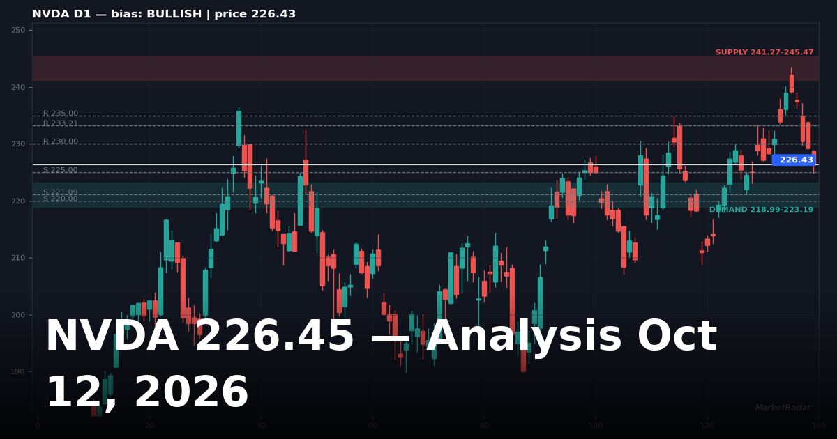 NVDA Analysis Today: Key Levels, Chart and Outlook for October 12, 2026