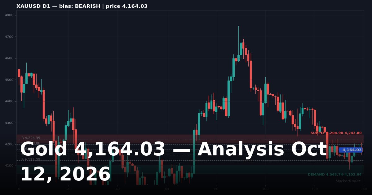 Gold Price Analysis Today: XAUUSD Key Levels and Outlook for October 12, 2026