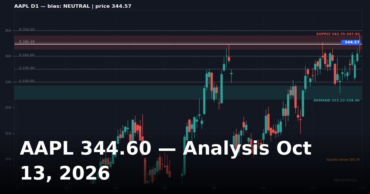 AAPL Analysis Today: Key Levels, Chart and Outlook for October 13, 2026