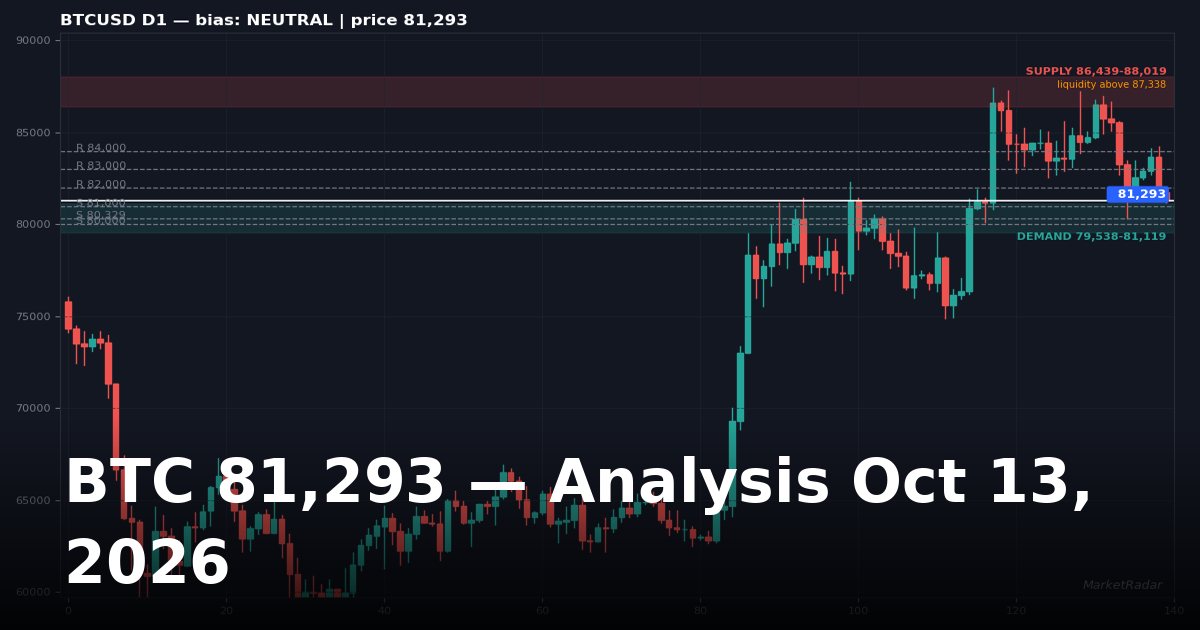 Bitcoin Price Analysis: BTCUSD Key Levels and Outlook for October 13, 2026