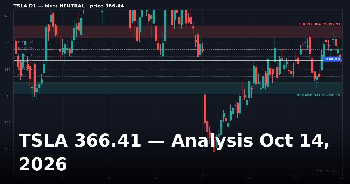 TSLA Analysis Today: Key Levels, Chart and Outlook for October 14, 2026