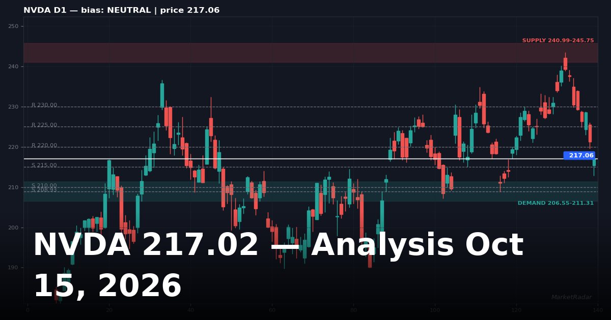 NVDA Analysis Today: Key Levels, Chart and Outlook for October 15, 2026