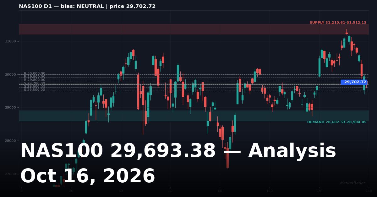NAS100 Analysis Today: Key Levels, Chart and Outlook for October 16, 2026