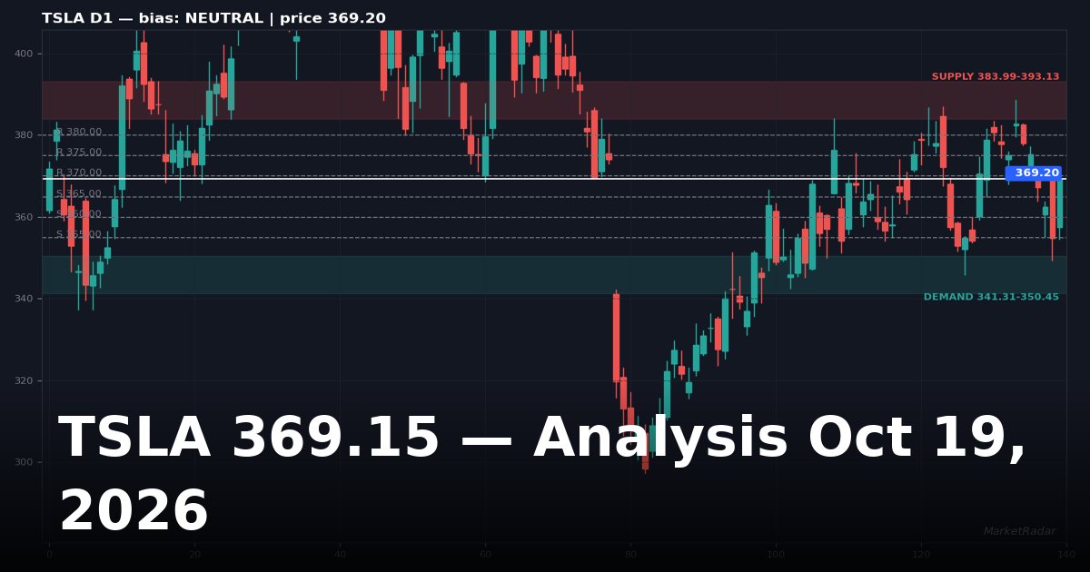 TSLA Analysis Today: Key Levels, Chart and Outlook for October 19, 2026