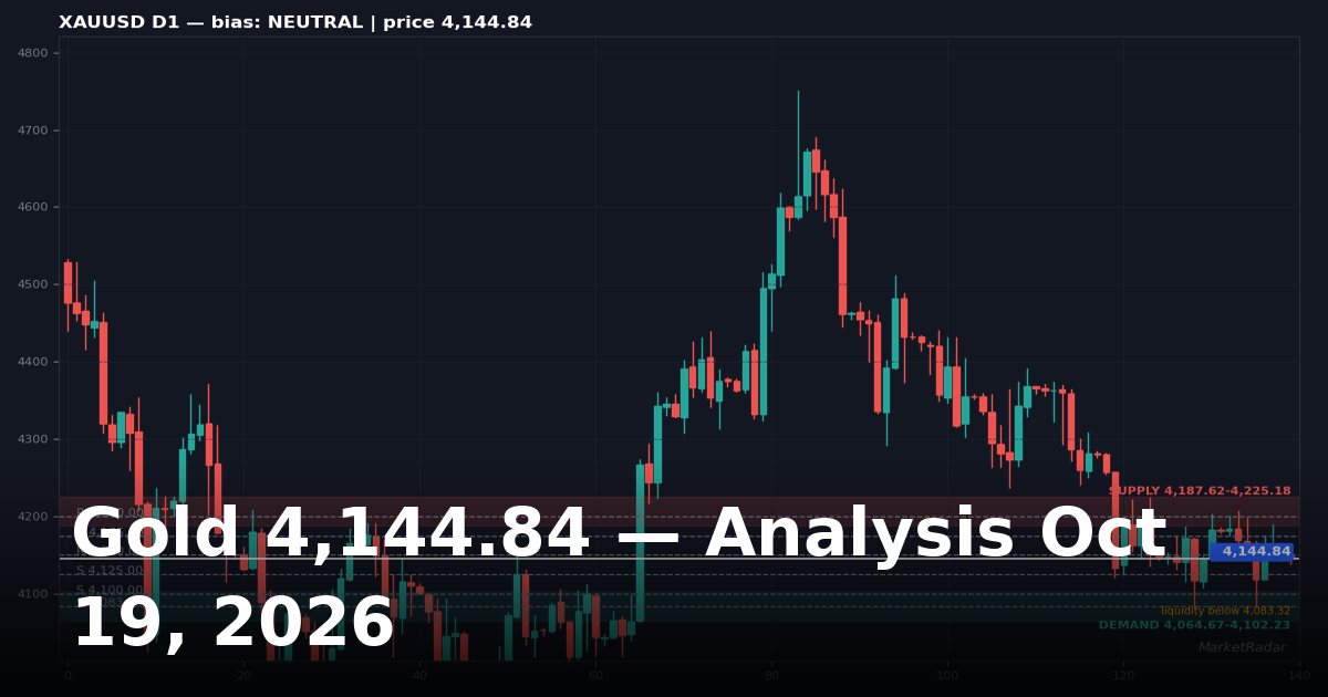 Gold Price Analysis Today: XAUUSD Key Levels and Outlook for October 19, 2026