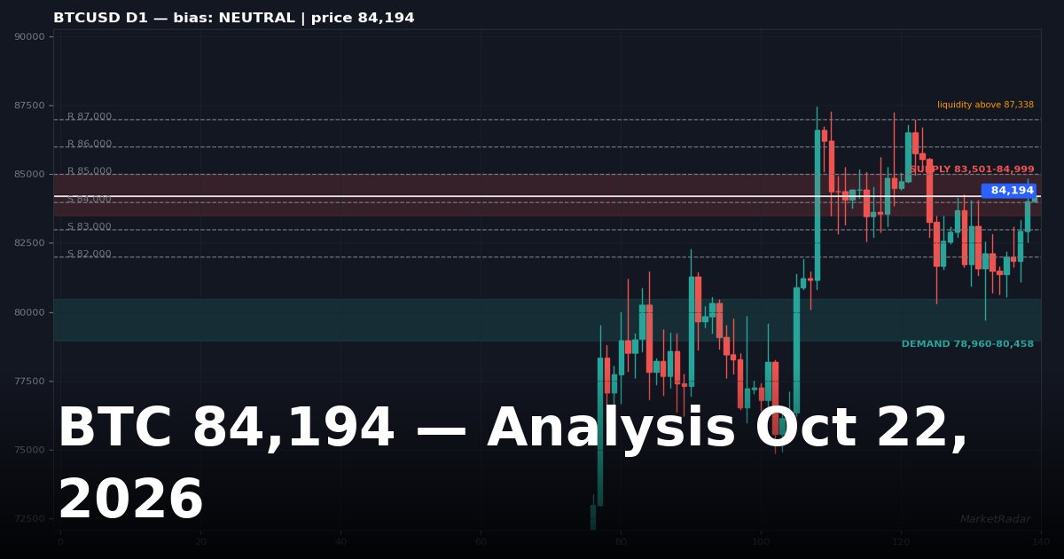 Bitcoin Price Analysis: BTCUSD Key Levels and Outlook for October 22, 2026