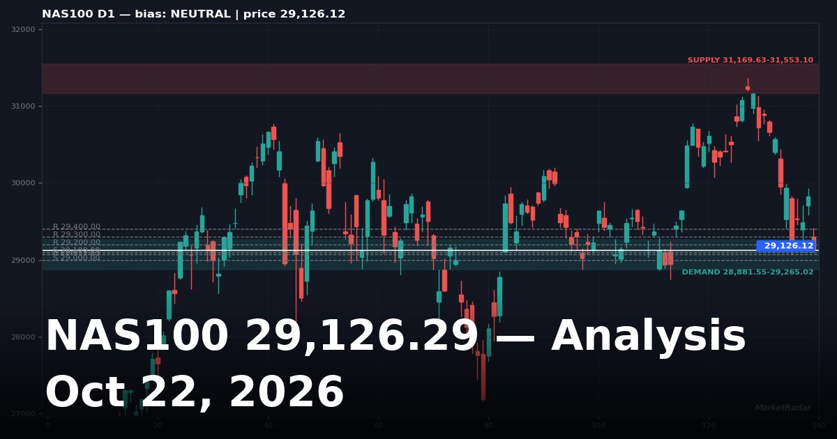 NAS100 Analysis Today: Key Levels, Chart and Outlook for October 22, 2026