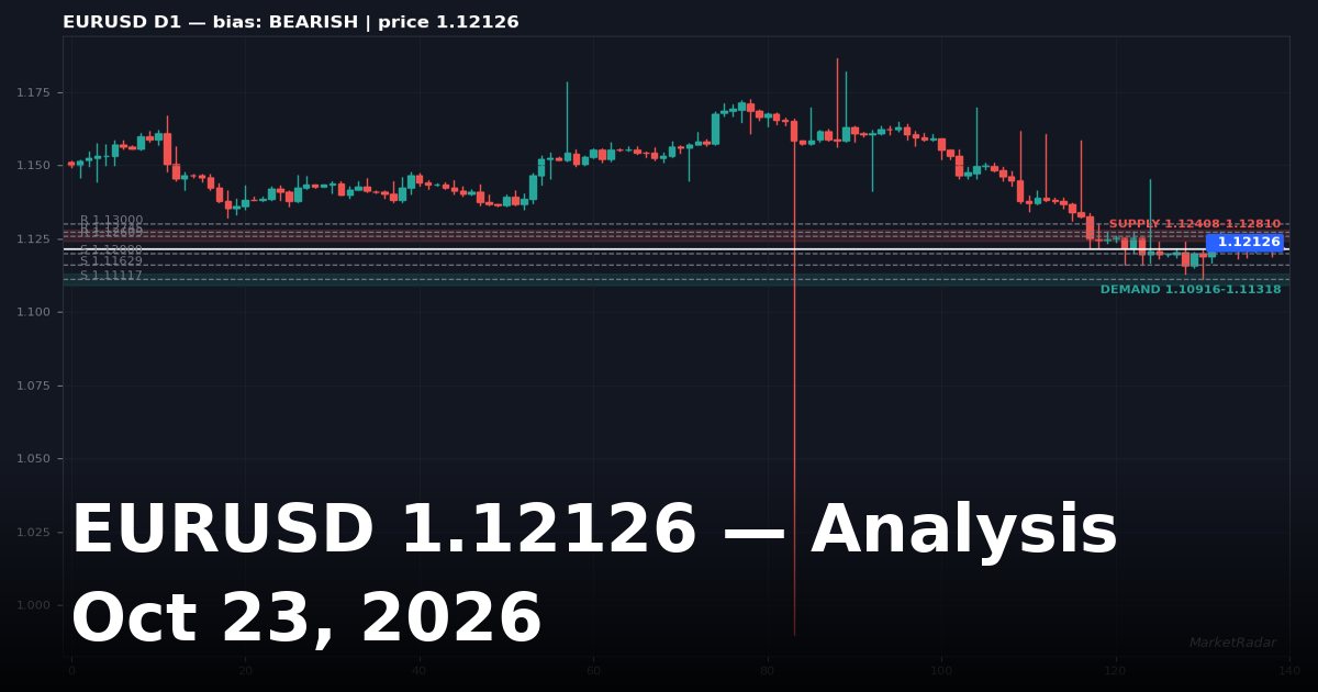 EURUSD Analysis Today: Key Levels, Chart and Outlook for October 23, 2026