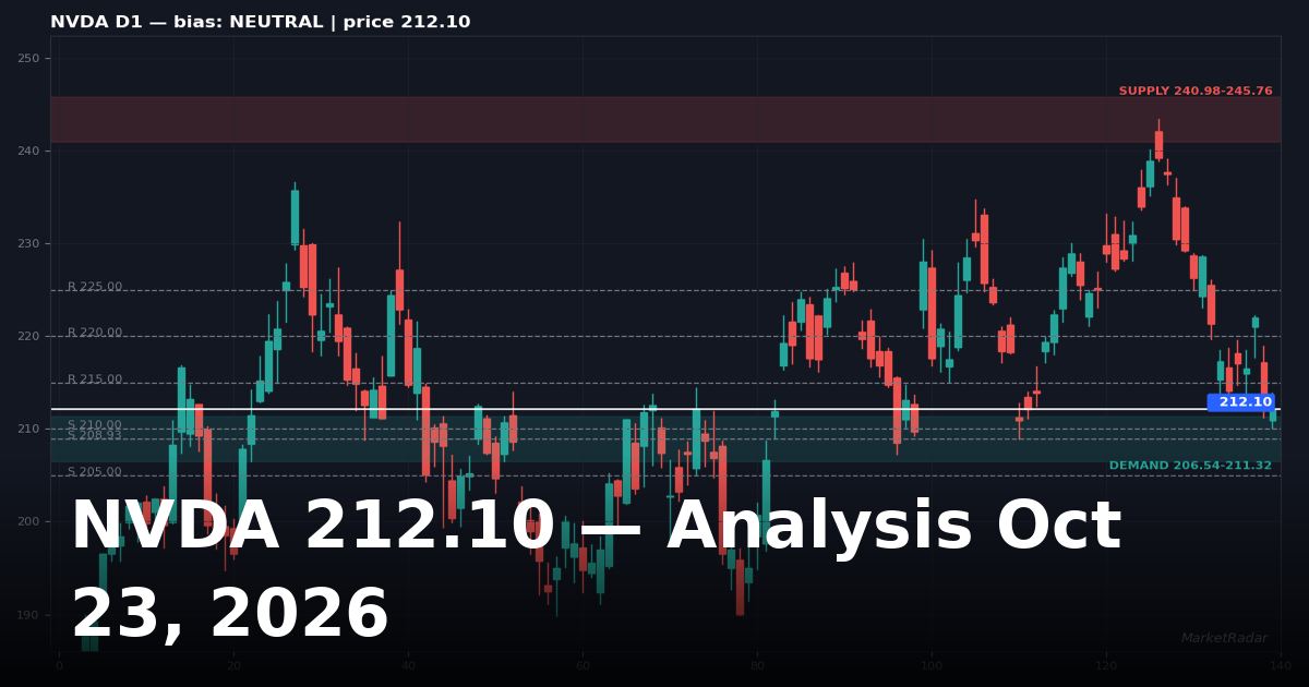 NVDA Analysis Today: Key Levels, Chart and Outlook for October 23, 2026