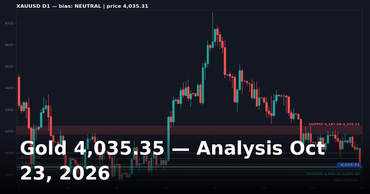 Gold Price Analysis Today: XAUUSD Key Levels and Outlook for October 23, 2026