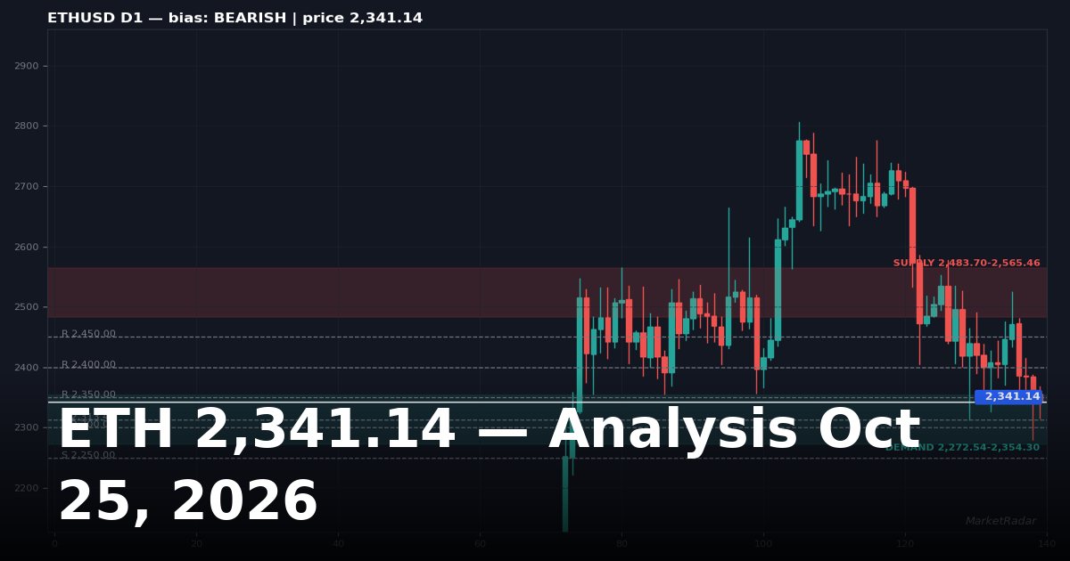 Ethereum Rejected at Resistance: What Happens Next — October 25, 2026